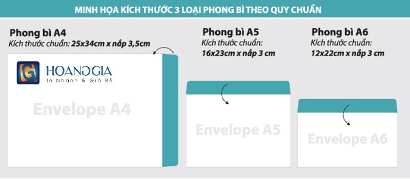 Mô phỏng các kích thước phong bì cơ bản