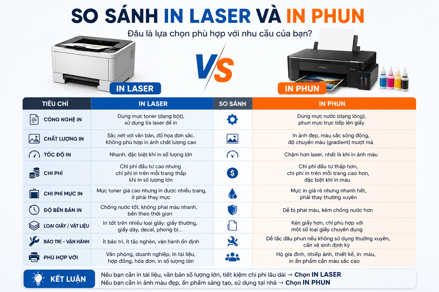 In Laser Là Gì? Nguyên Lý Hoạt Động, Ưu Nhược Điểm Và Ứng Dụng Thực Tế 7 So sánh in laser và in phun