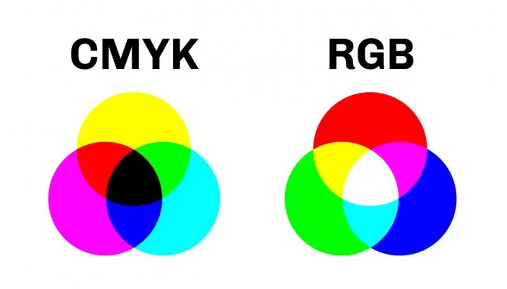 Hệ màu CMYK là gì? Vai trò và ứng dụng trong thiết kế đồ họa